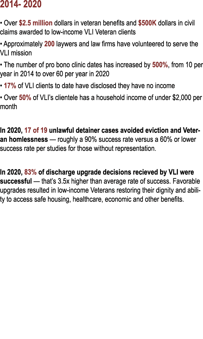 2014- 2020   Over  2 5 million dollars in veteran benefits and  500K dollars in civil claims awarded to low-income VL   